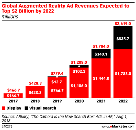 google ad revenue trends